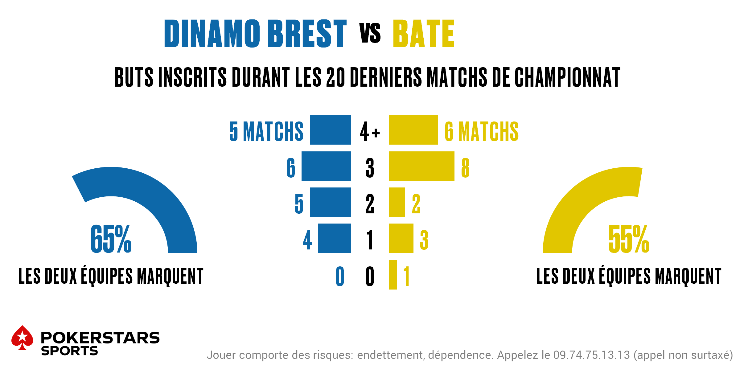 D Brest v BATE - Totals FR